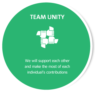 TEAM UNITY